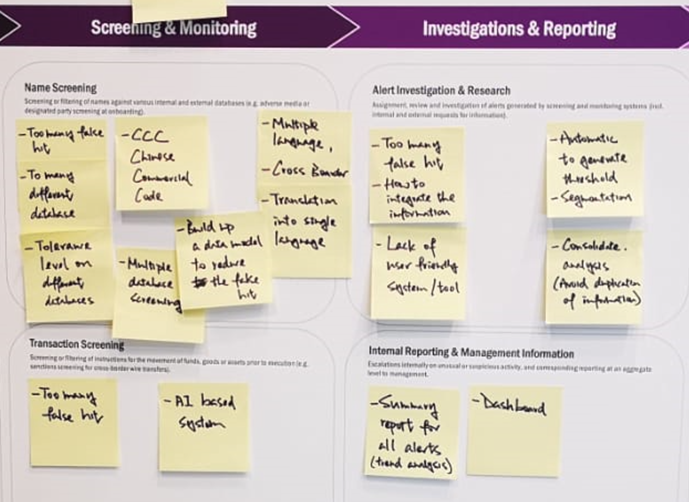 AML/CFT Pain Points Dashboard