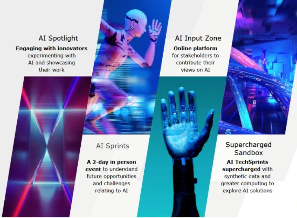 Aereve UK FCA AI Live Testing